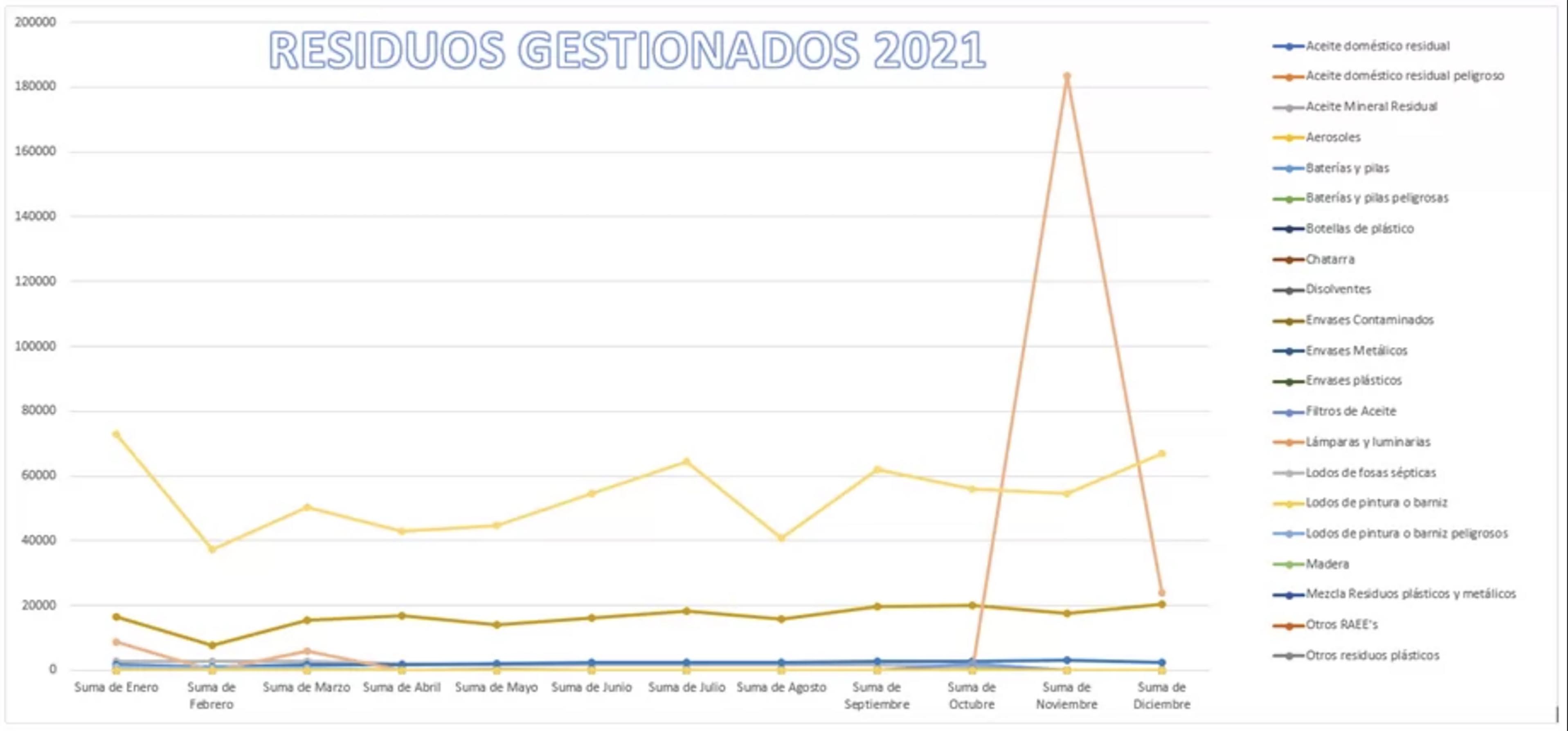 Grafico_Residuos